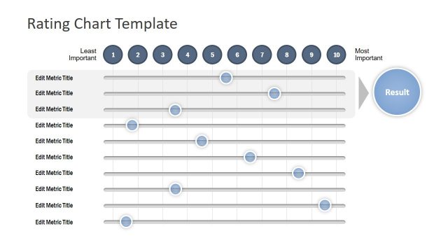 Rating Chart PowerPoint Template