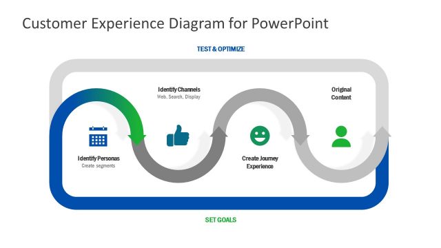 Customer Experience Diagram PowerPoint Template