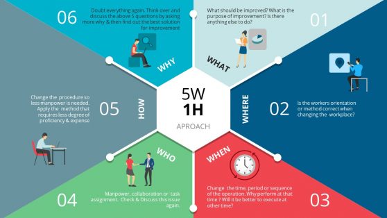 5W1H Framework PowerPoint Diagram