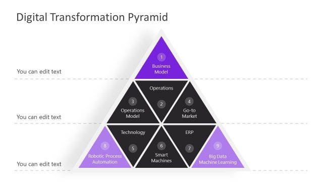 Digital Transformation Pyramid PowerPoint Template