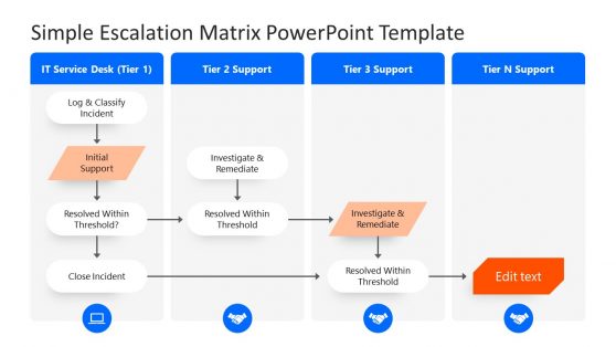Multitier Escalation Matrix PowerPoint Template
