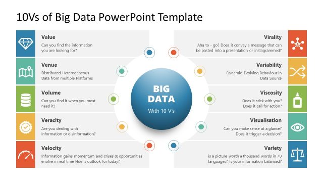 10Vs of Big Data PowerPoint Template