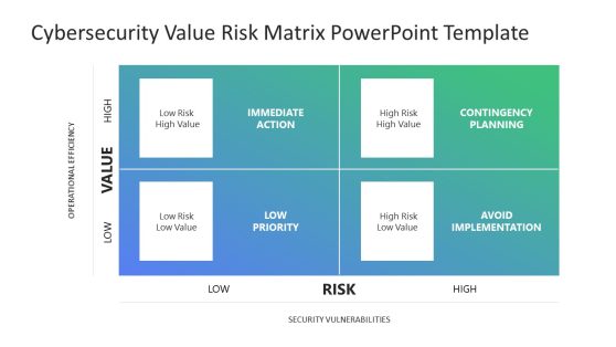 Cybersecurity Value Risk Matrix PowerPoint Template