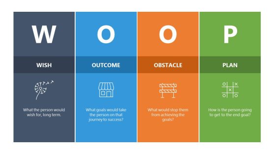 WOOP Model Template for PowerPoint 