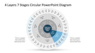 4 Layers 7 Stages Circular Diagram Template for Presentation 