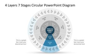 4 Layers 7 Stages Circular Diagram Template Slide 