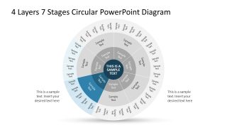 4 Layers 7 Stages Circular Diagram Slide PPT Template 