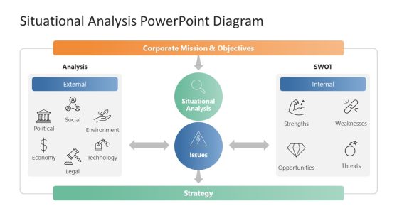 Editable Situational Analysis Template Slide 