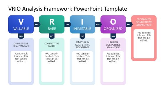 Editable VRIO Analysis Framework PPT Template