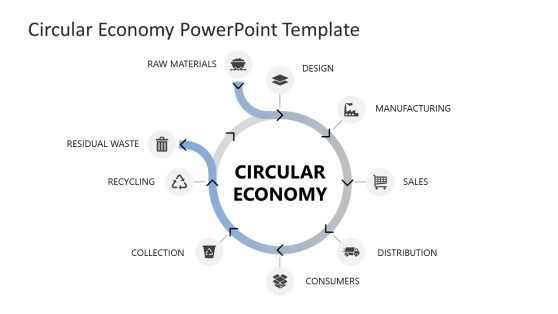 Circular Economy Presentation Diagram