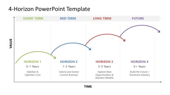 Editable 4-Horizon PowerPoint Template showcasing a strategic framework with four horizons representing business growth over time.