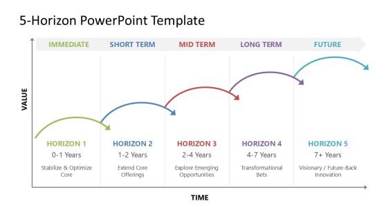 5-Horizon PPT Template