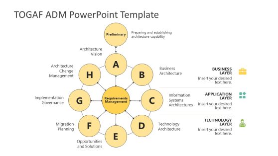 Editable TOGAF ADM PPT Template