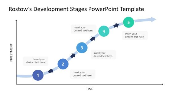 Rostow's Development Stages Presentation Template