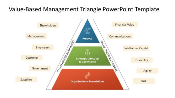 Value-based Management Triangle Template Layout