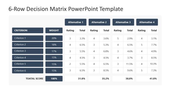 6-Row Decision Matrix Presentation Template
