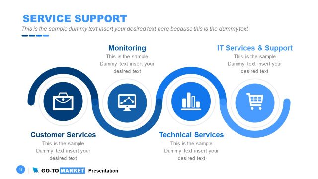 Go-To Market Service Support PowerPoint
