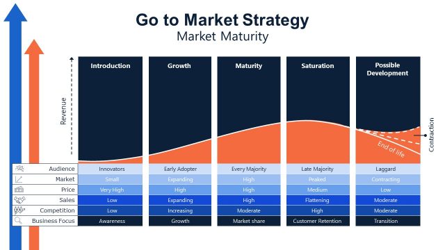 Go to Market – Market Maturity Slide