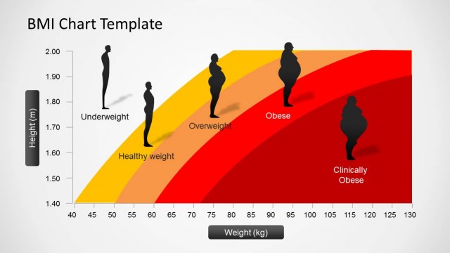 BMI Chart PowerPoint Template