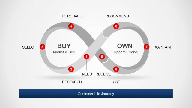 Customer Life Journey PowerPoint Diagram Grey Layout