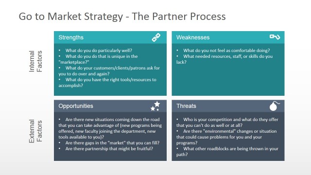 Go To Market SWOT Analysis