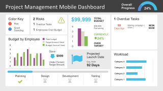 Project Management Dashboard Slide with budget, risks, and workload metrics in a grid layout.