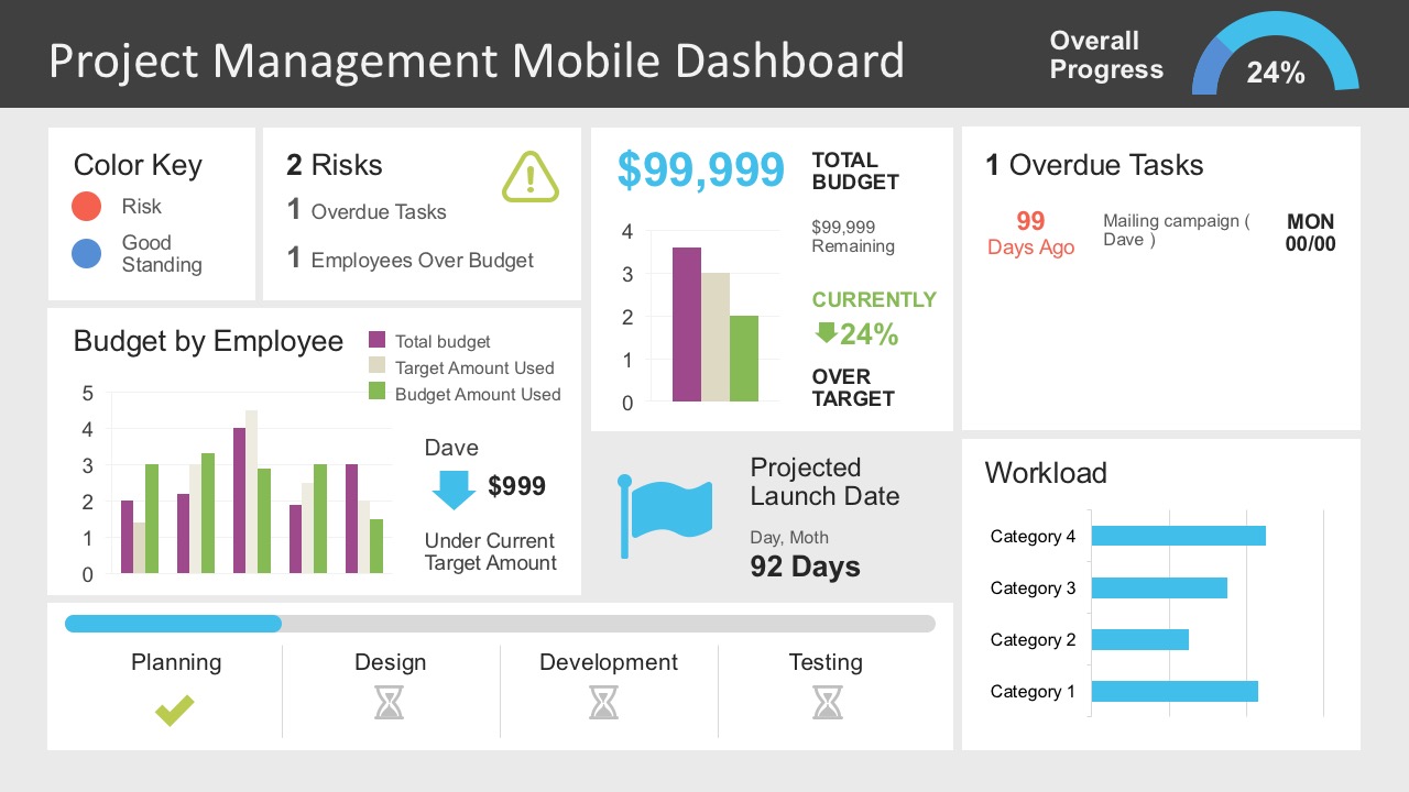 Project Management Dashboard Slide with budget, risks, and workload metrics in a grid layout.