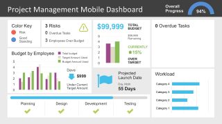 Project Management Dashboard slide with budget, workload, and risk sections, using blue, green, and red colors.