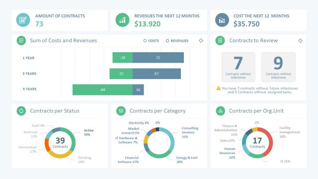 Sales Manager PowerPoint Dashboard