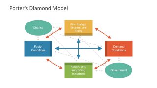 Cross Functional Model of Porter's Diagram