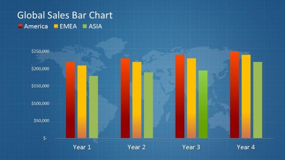 Global Sales Bar Chart Template for PowerPoint