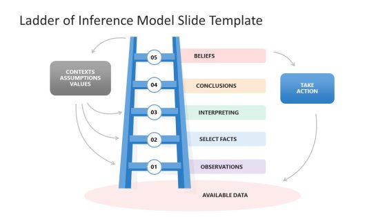 Free Ladder of Inference Model PPT Template Layout 
